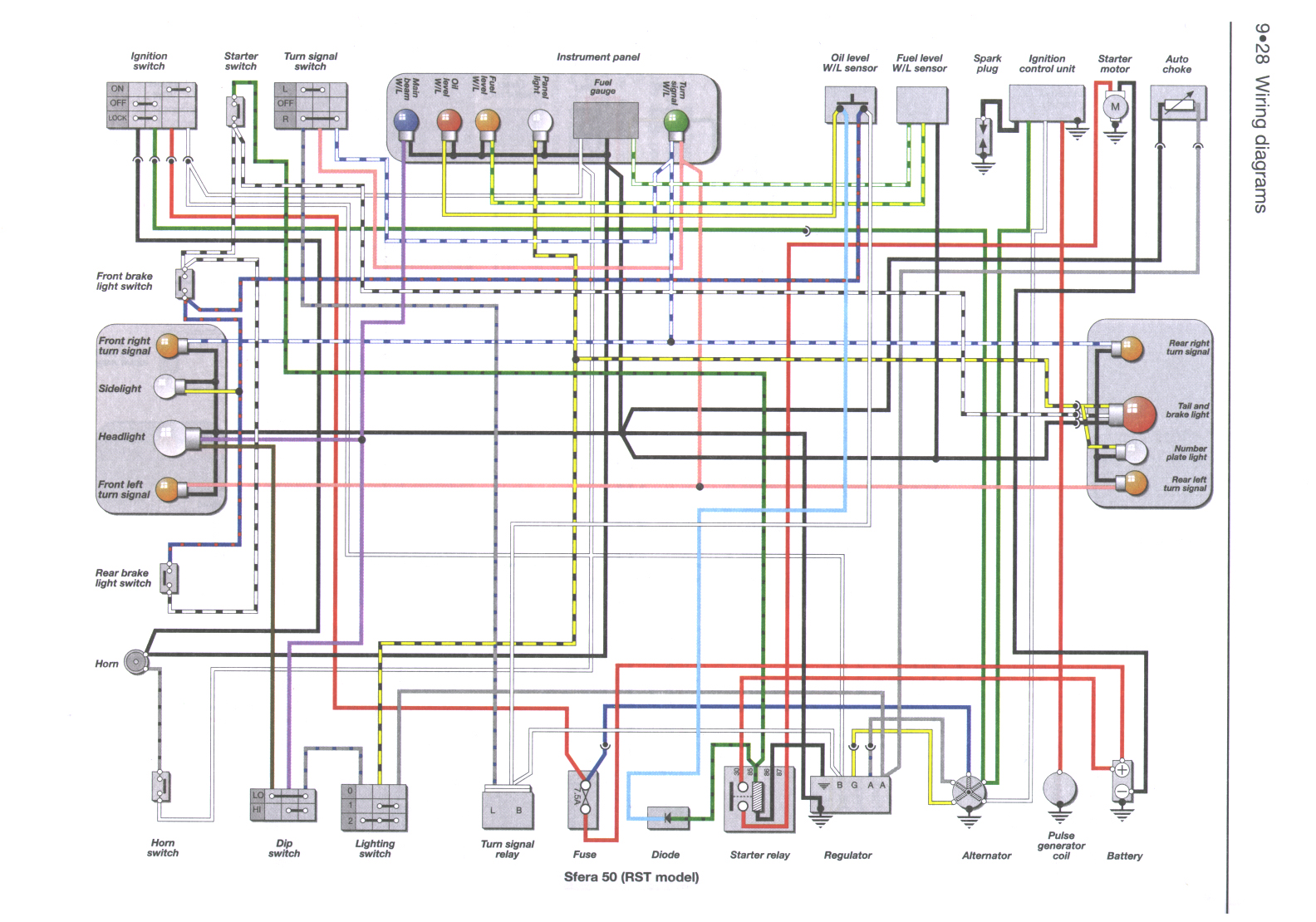 [DIAGRAM] Arducopter X8 Wiring Diagram